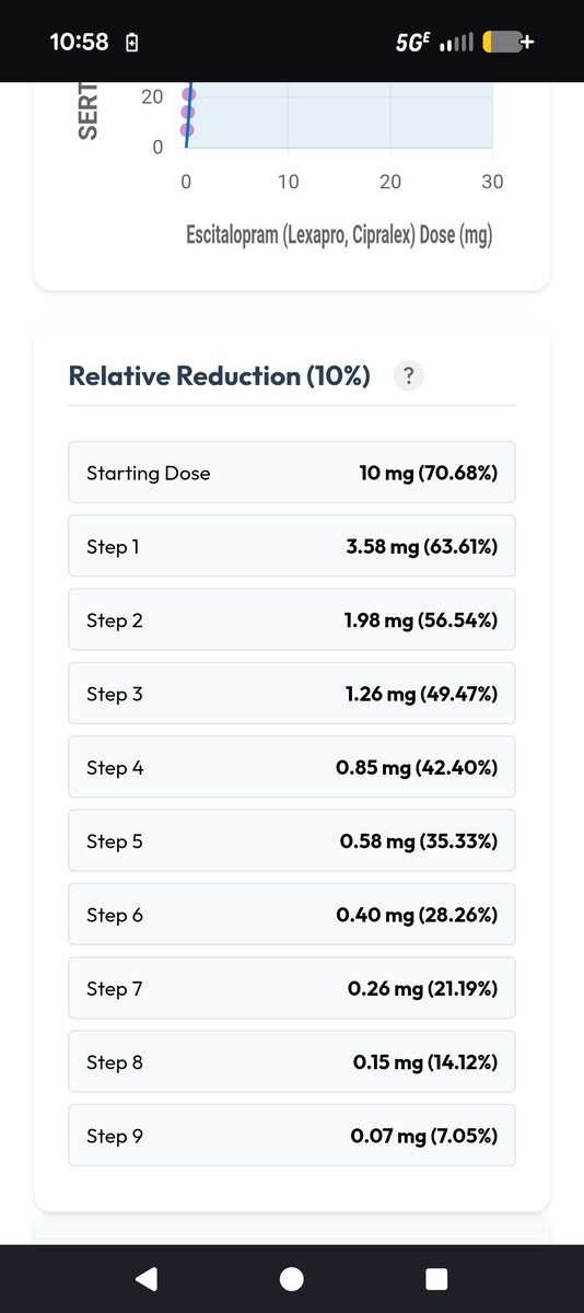 Kahran: Approx 15 months CT of Lexapro