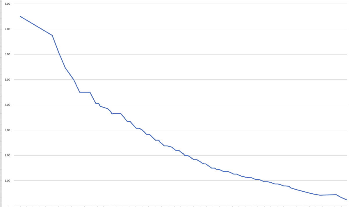 AlmostOff: The tail end of my tapering journey